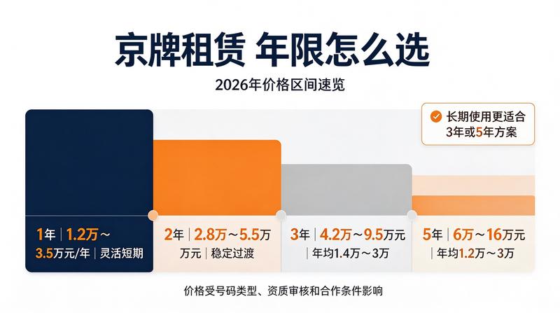 北京车牌租赁与用车成本